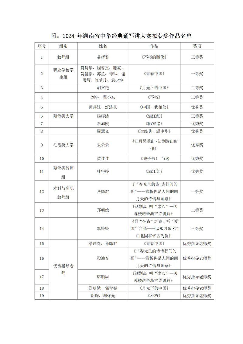 我校师生在2024 年湖南省中华经典诵写讲大赛中斩获佳绩(1)_03.jpg